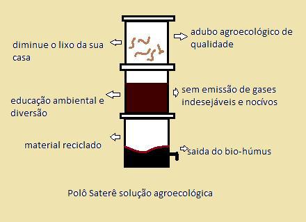 Loja de Produtos Polô SaterÊ